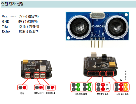 엘리오 초음파 센서 연결 안내 1