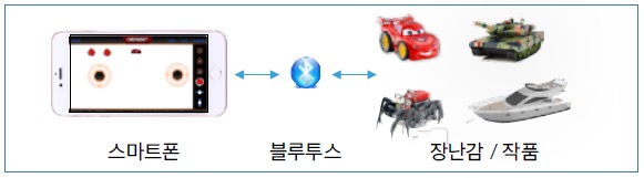 엘리오 활용 예시 사진 1