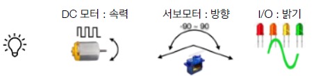 엘리오 활용 예시 사진 2